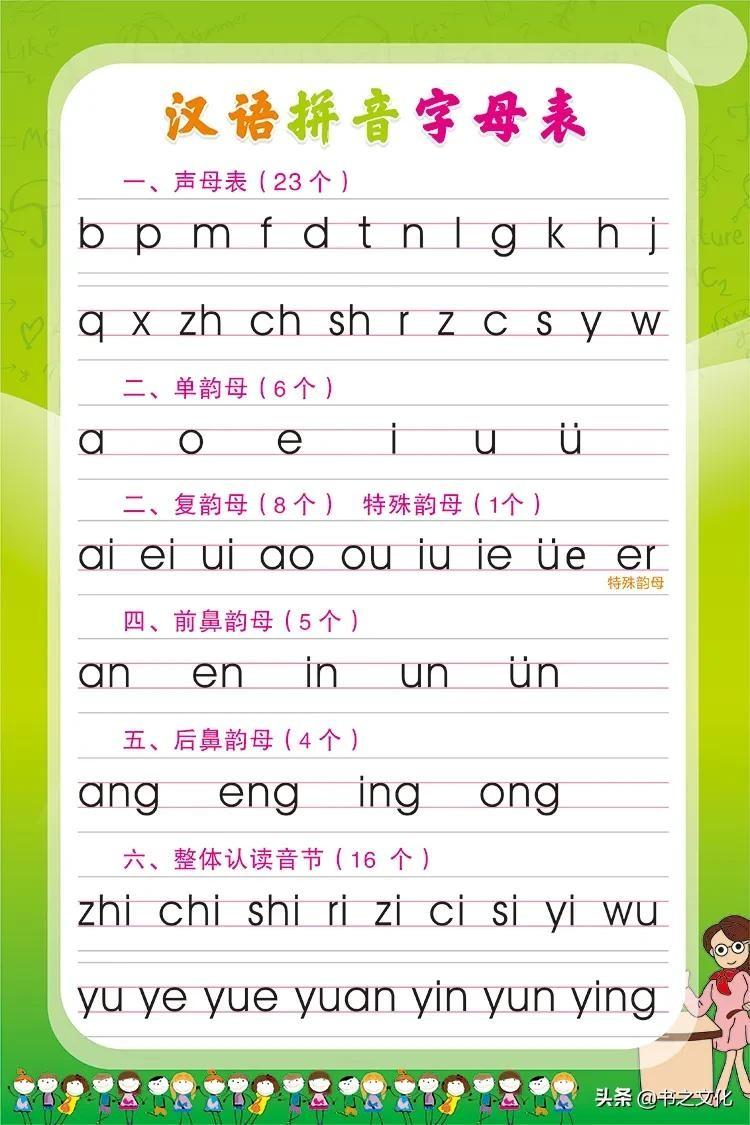 汉语拼音书写笔顺 四线格位置 拼读都收齐了